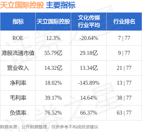 天立国际控股24日豪掷35万回购9万股，市场动作引关注