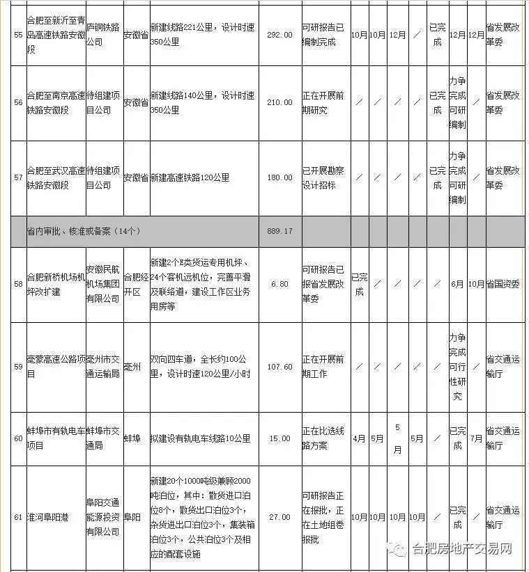 武威机场项目最新进展报告