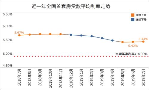 最新房贷基准利率表及其影响