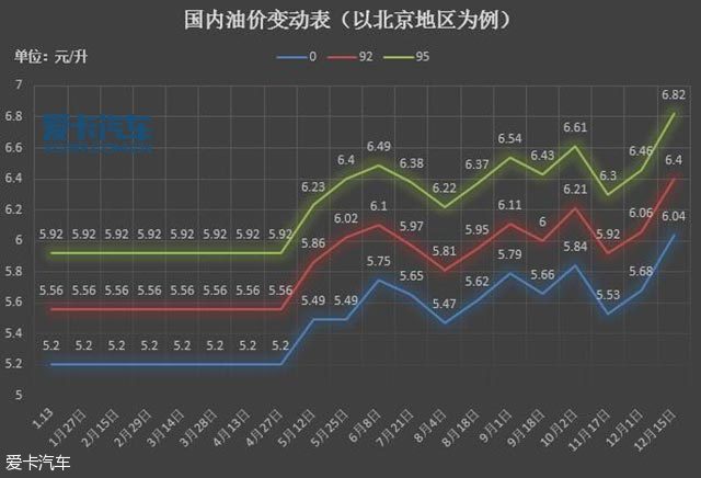 最新油价格行情分析