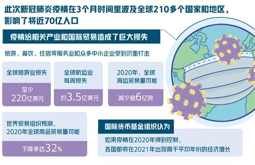 全球最新疫情，多少人受影响？