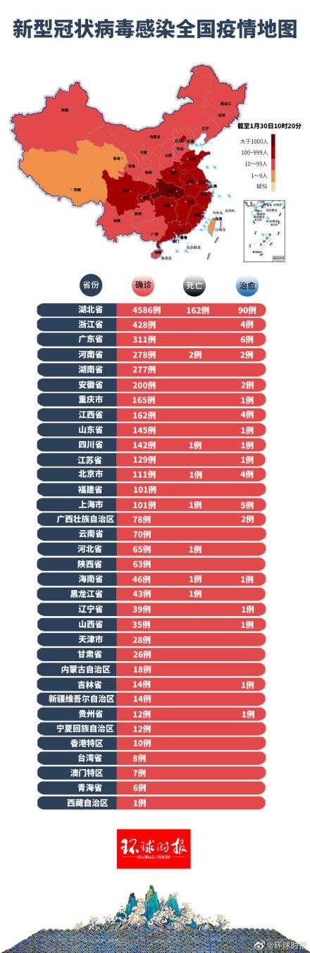 新冠肺炎疫情最新全球动态分析