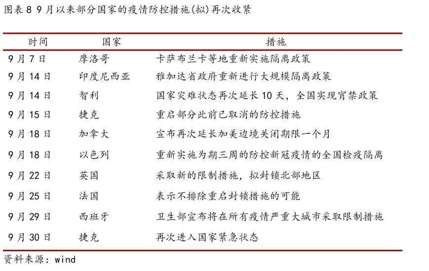 新冠病毒疫情最新动态，全球视角下的最新进展与影响分析