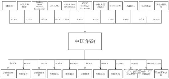 华融汪平华的最新动态与影响