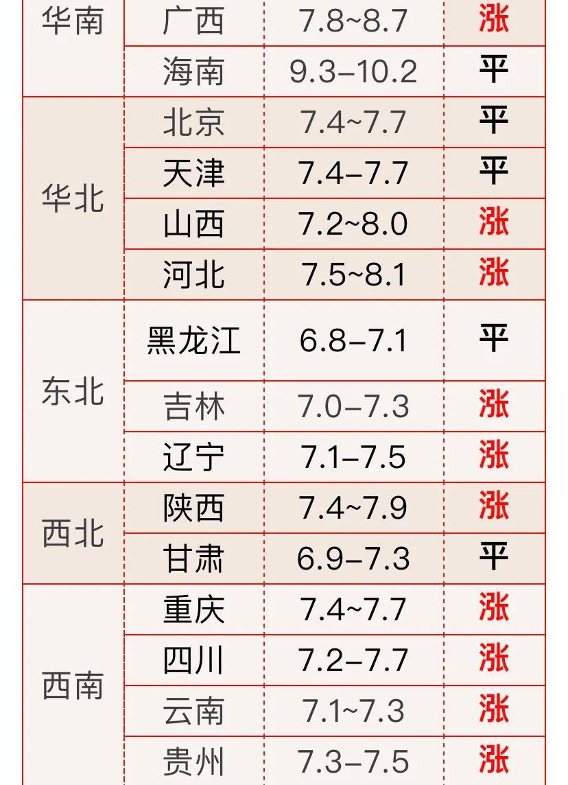 今日生猪最新行情报道，市场走势分析与展望