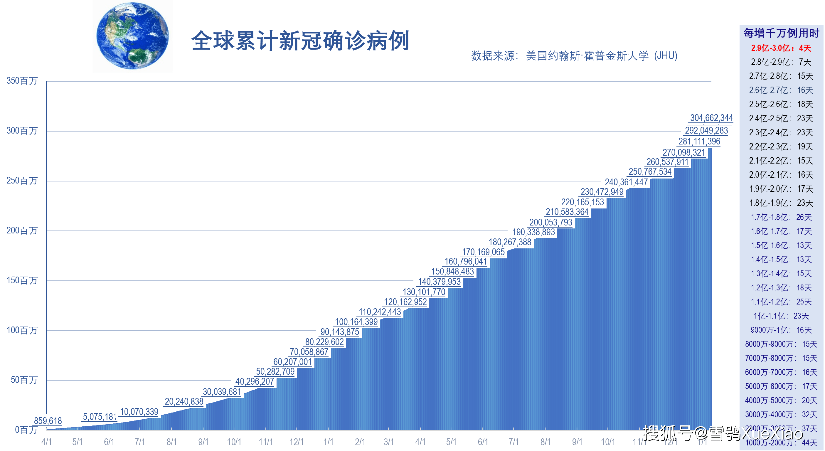 疫情最新通报今天人数，全球抗击新冠病毒的最新进展与挑战