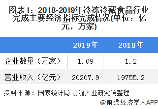 冷链食品最新情况分析