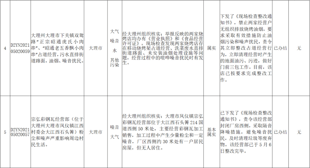 关于当前全球范围内7月洪灾的最新情况报告