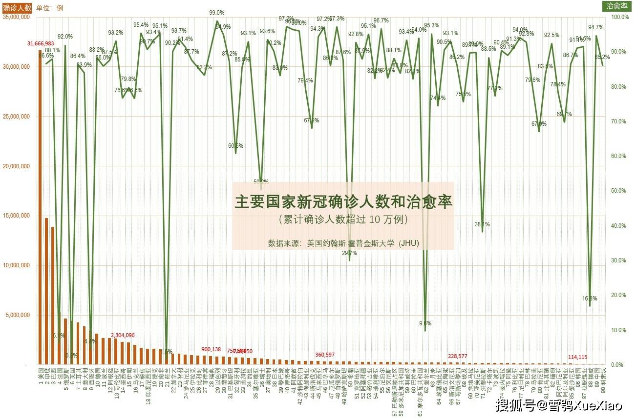 疫情全世界最新情况分析