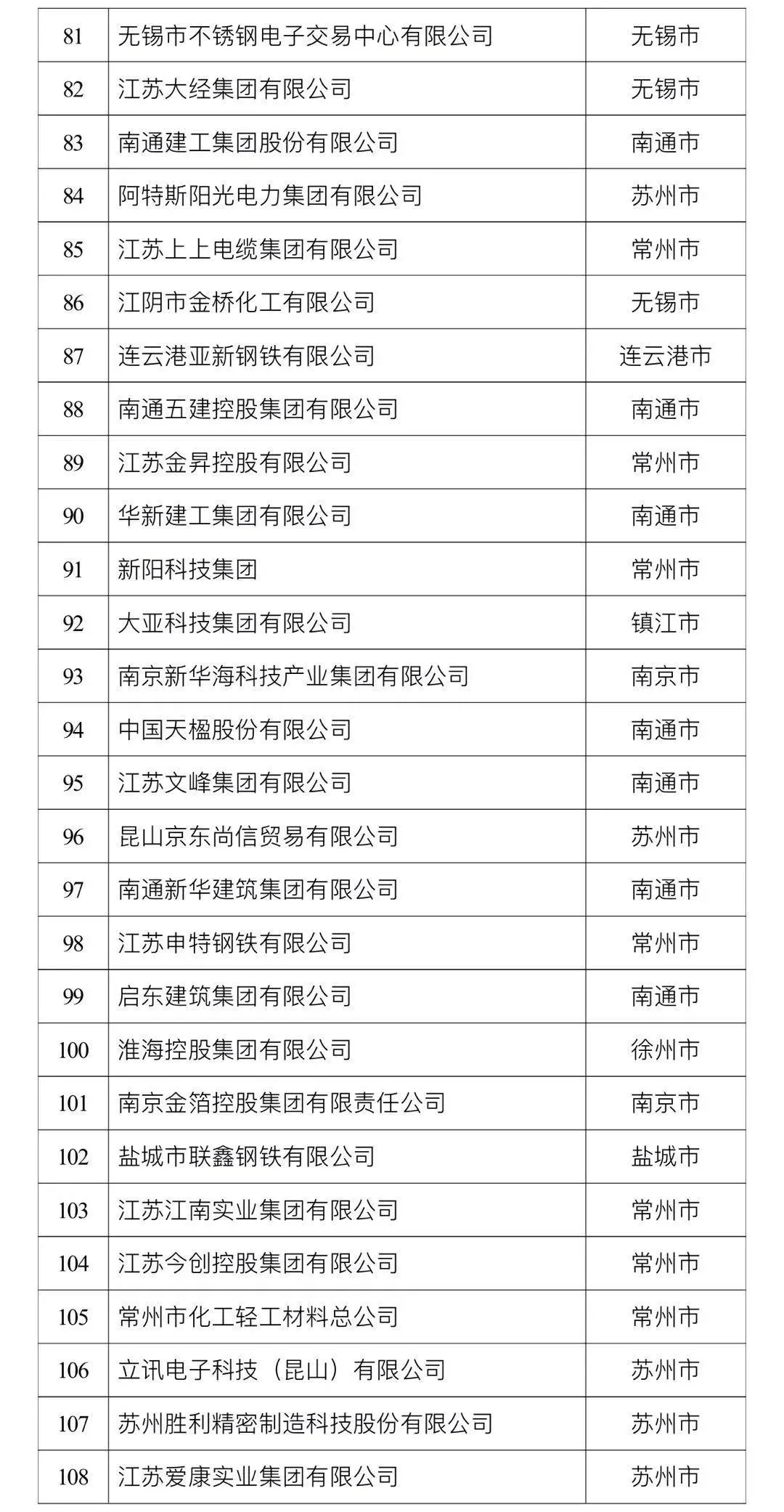 最新民企百强，揭示中国民营企业新力量