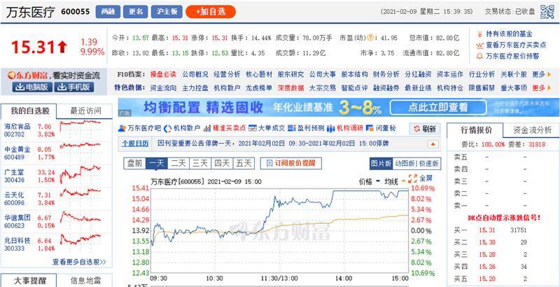 医疗股最新消息及其影响分析