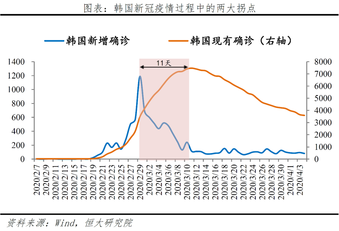 最新疫情全球数据统计及分析