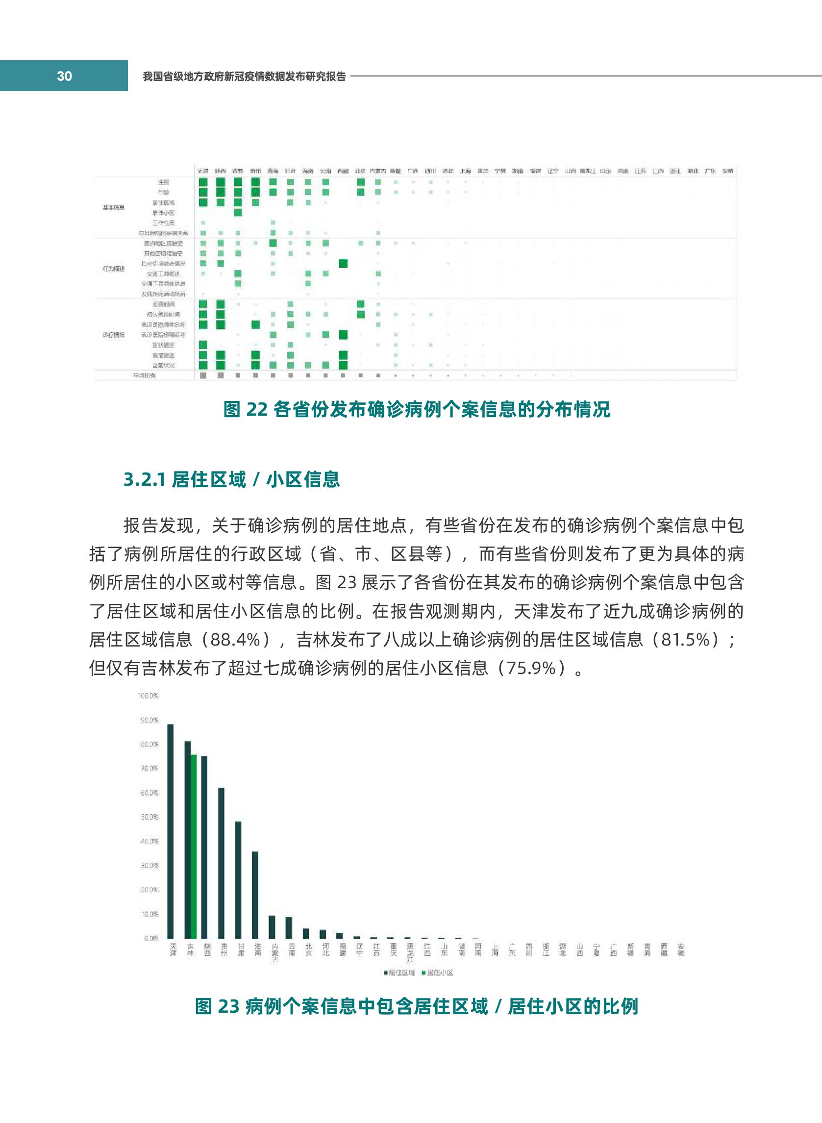 中国最新的疫情情况数据报告