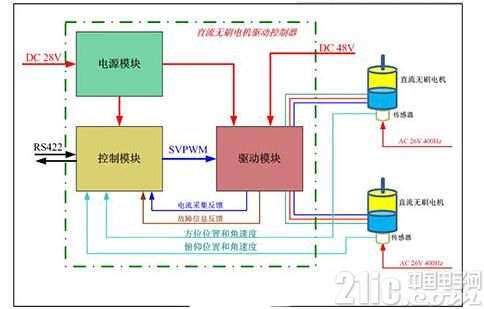 最新直流电机技术，应用与优势