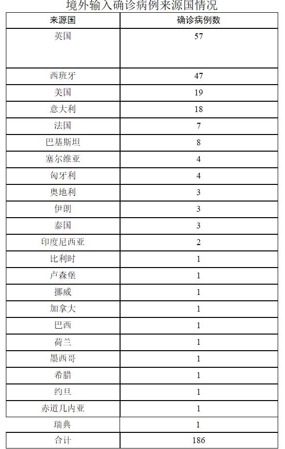 国内最新疫情状况分析