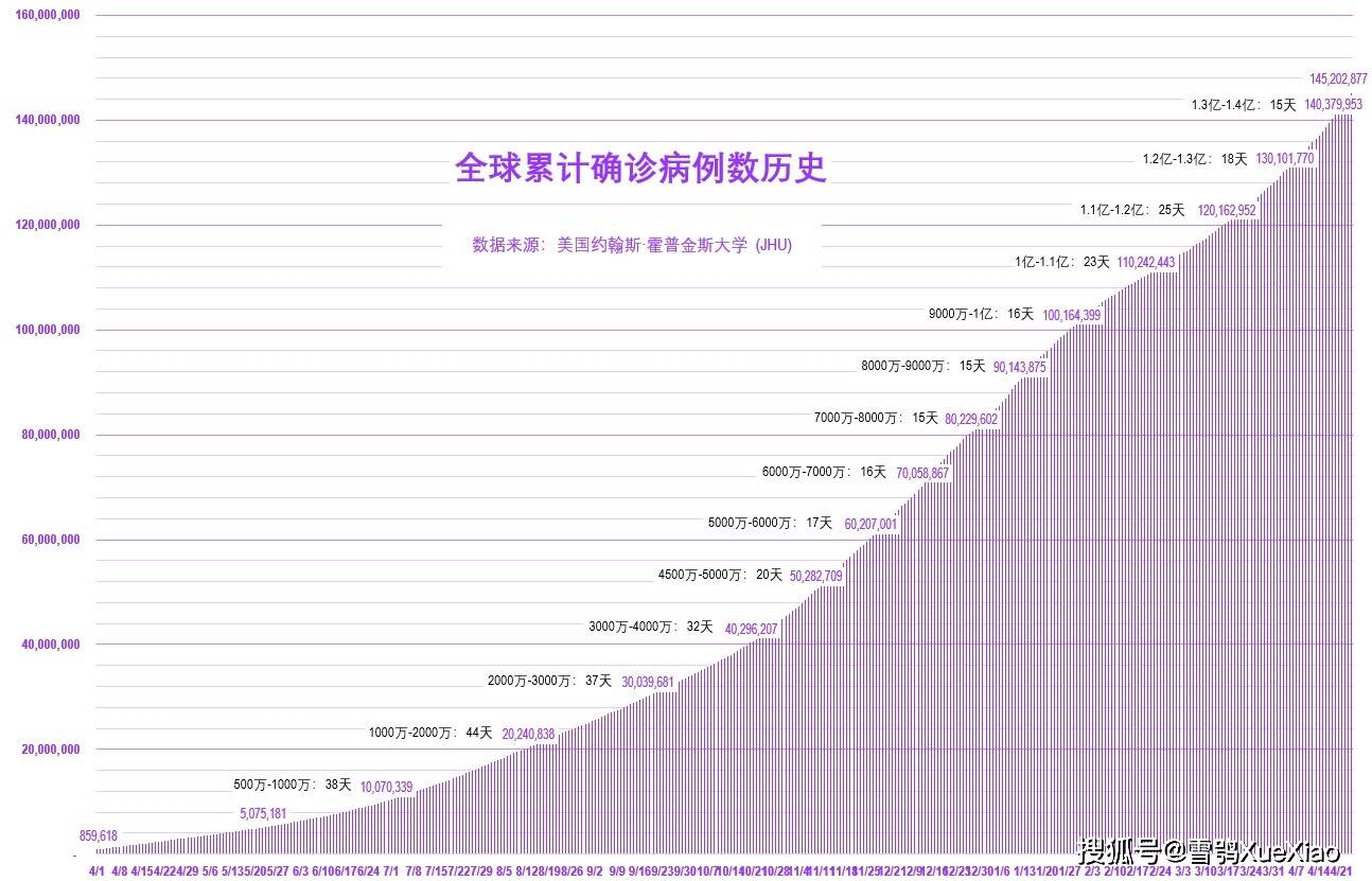 印度日增新病毒最新情况分析