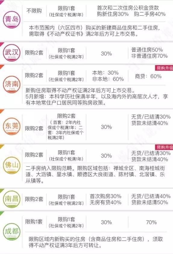 最新房产后买政策的深度解读