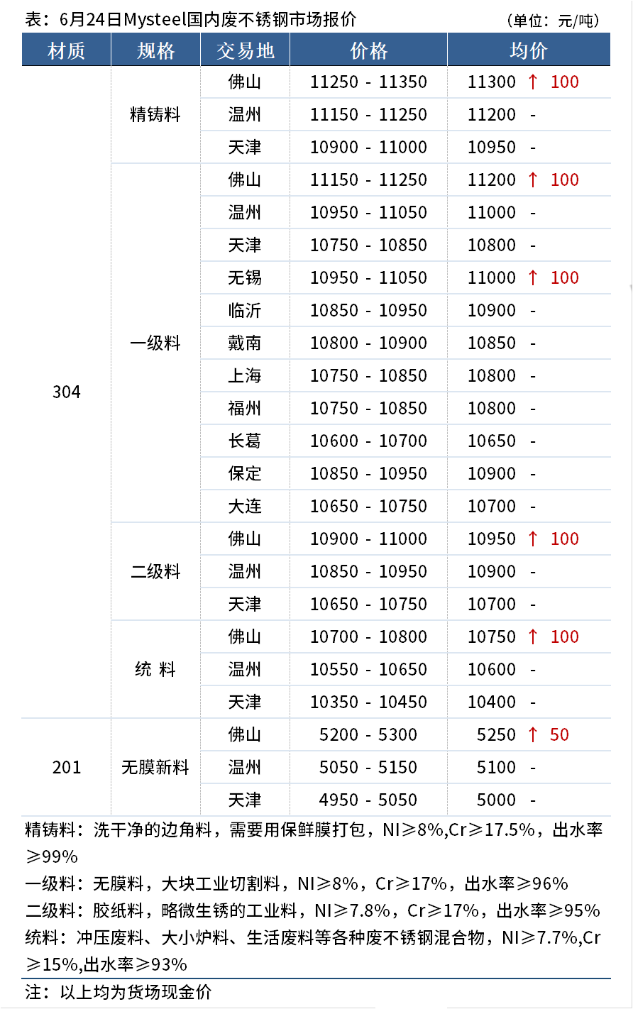 最新废不锈钢报价，市场动态、影响因素及未来趋势