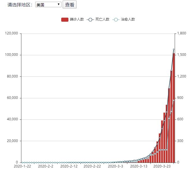 国内最新病毒疫情发布及其影响