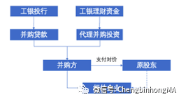 最新企业收购企业名单及其影响分析