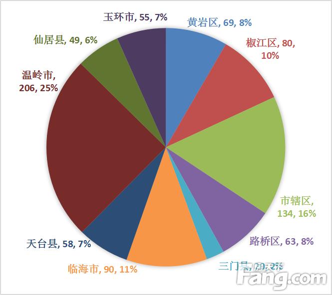 台州楼市最新政策深度解读