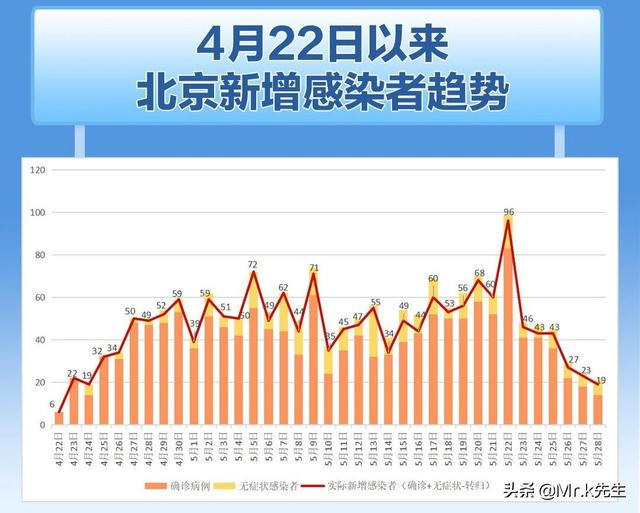 北京新冠疫情最新今天动态