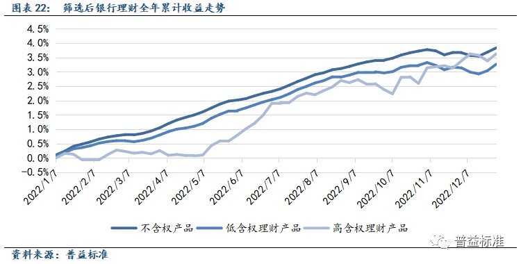 理财产品最新排行，洞悉市场趋势，把握投资机会