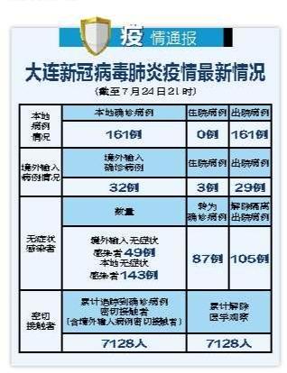 大连疫情最新通报数据，城市防控进展与公众应对策略