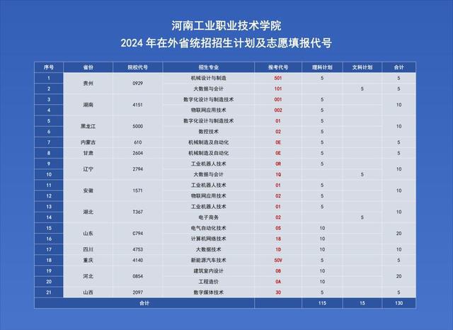 广东最新投档状态查询，高考生的新航标