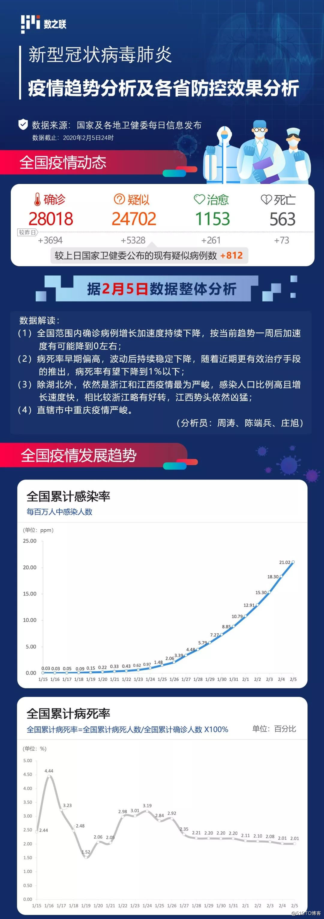 昨日疫情新增最新情况分析