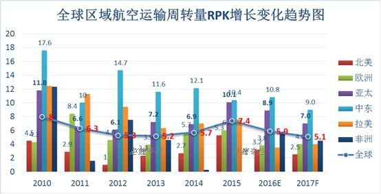 民航国际最新消息，全球航空业的最新动态与前景展望