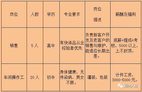 亳州人才最新招聘信息及深度解读