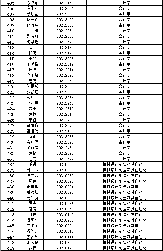 最新拟录取名单概览