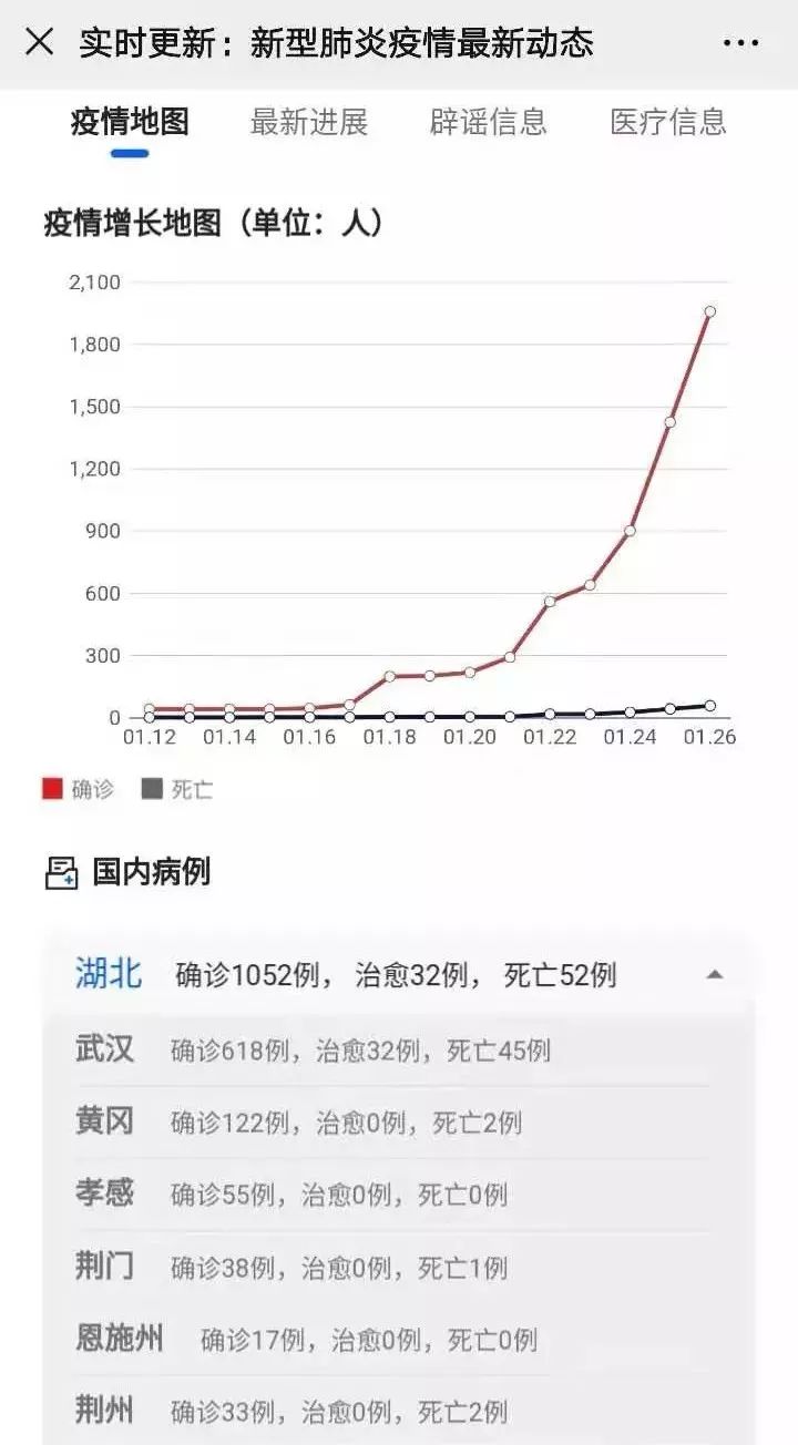 美国新新型肺炎最新动态