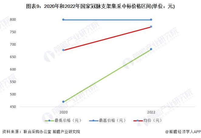 支架国家最新消息，行业进展、政策动态与市场趋势