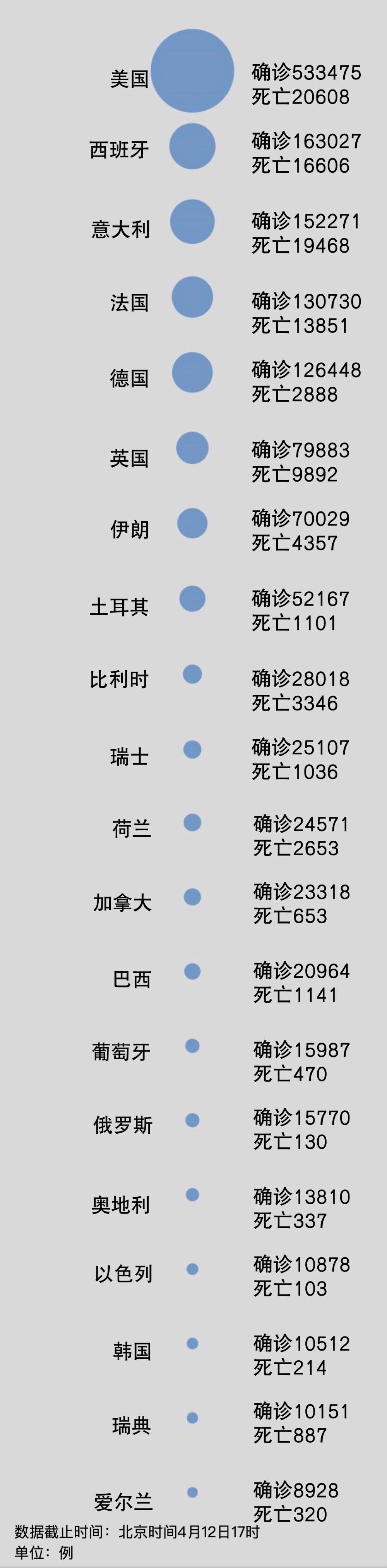 比利时与法国最新疫情概况及其影响