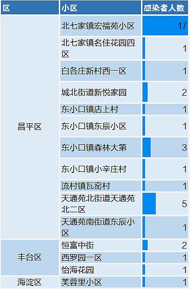 北京最新疫情风险区的现状与挑战