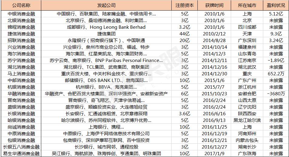 全国上市银行最新名单及其发展动态