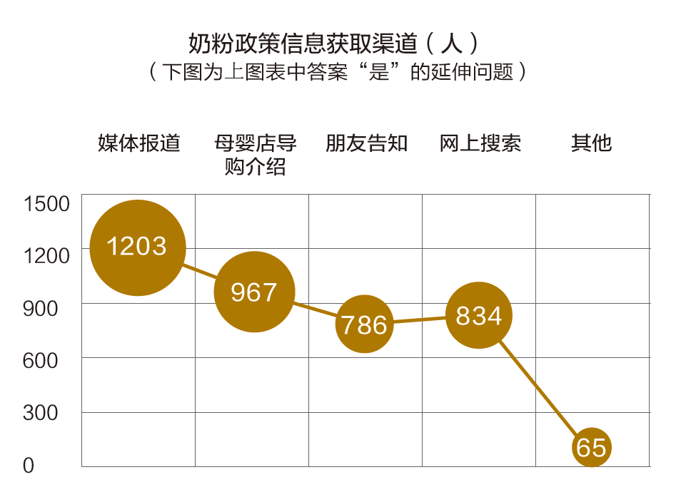 香港奶粉最新消息，市场趋势、政策调整与消费者关注点