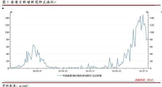 香港最近疫情最新情况分析