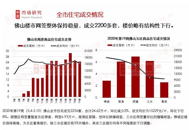 国庆期间房产市场最新消息深度解析