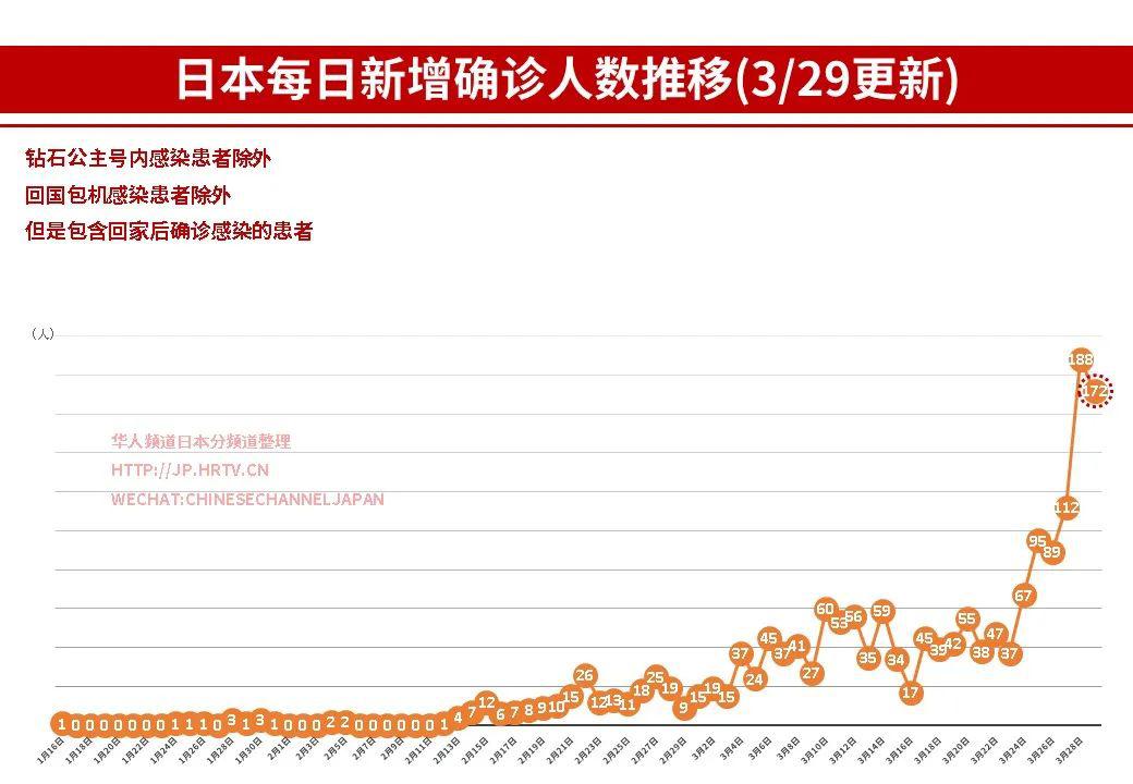 日本疫情情况最新情况