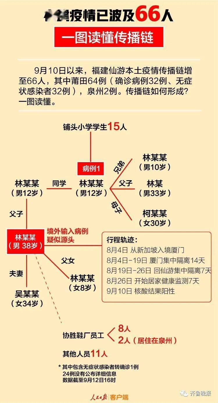 山东青岛最新疫情动态与防控措施（9月）