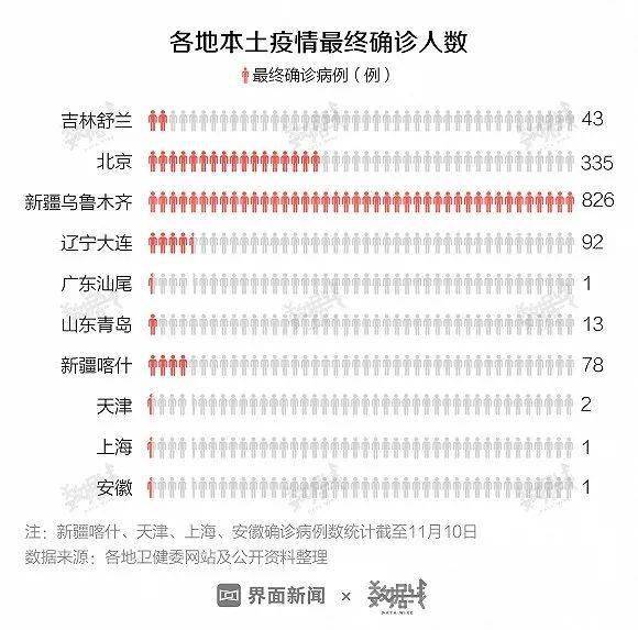 新疆疫情最新确诊病例分析