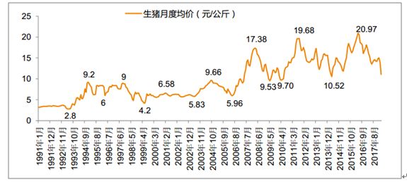 湖北今日猪价最新行情分析