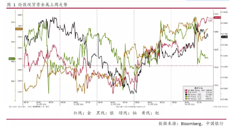 铂钯最新消息，市场动态、应用前景及行业趋势分析