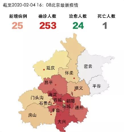 北京疫情最新情况今日