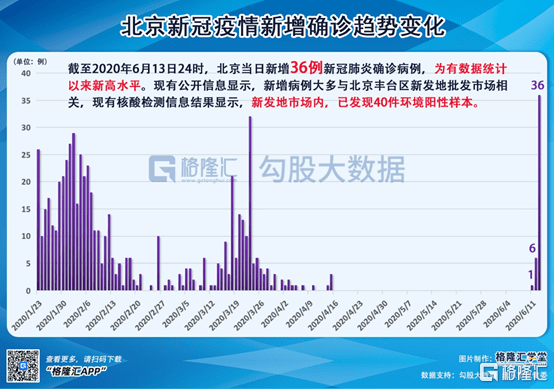 北京最新本地确诊病例及其影响分析