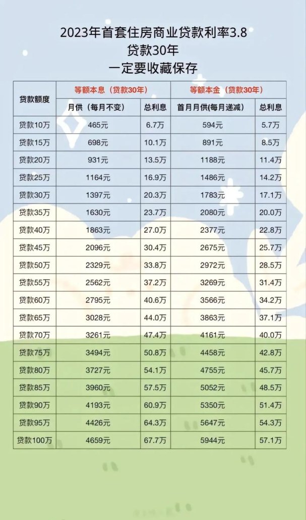 最新小贷公司贷款利率及其影响