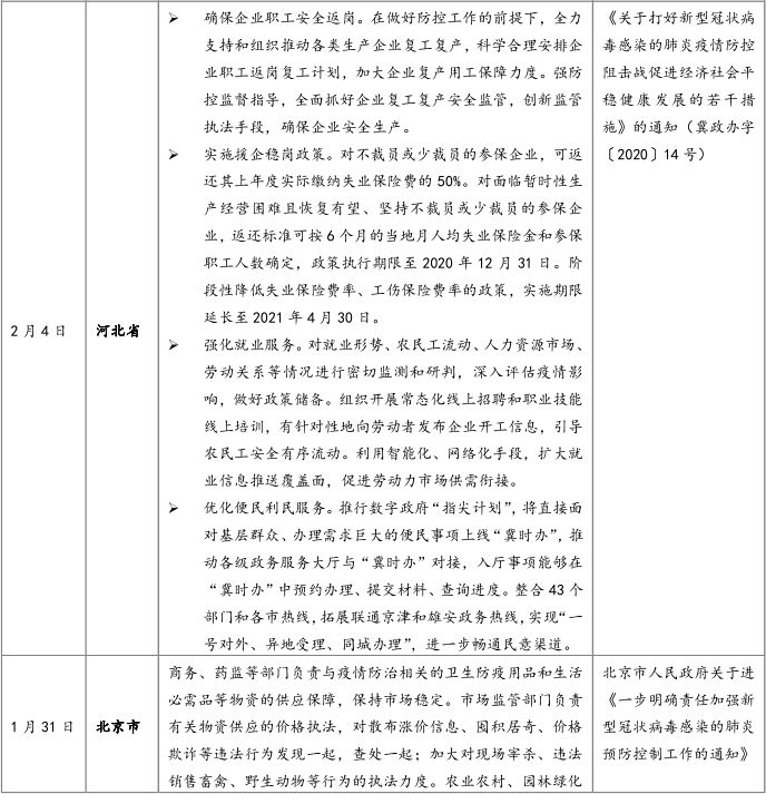 城都疫情最新情况报告